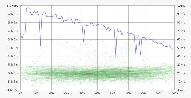 BenchmarkResults